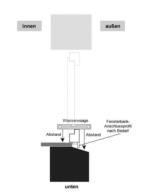 Fenster Einbau Höhe Sohlbank