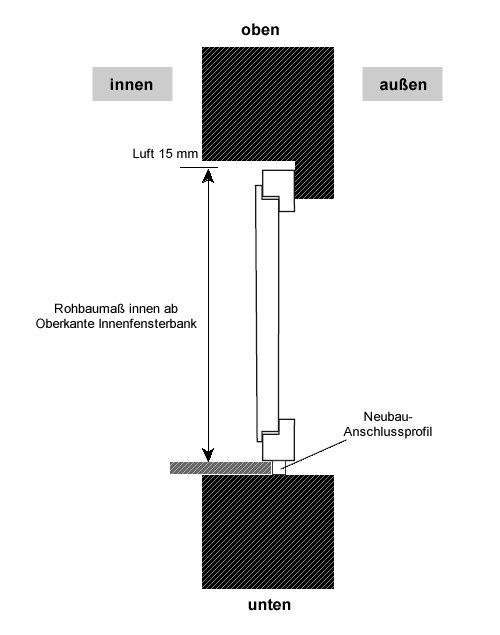 Fenster Einbau Höhe Altbau Innenanschlag