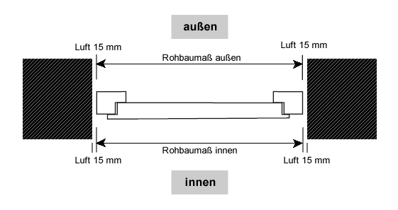 Fenster Einbau Maß Breite ohne Anschlag