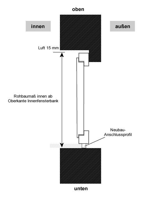 Fenster Einbau Höhe Neubau Innenanschlag