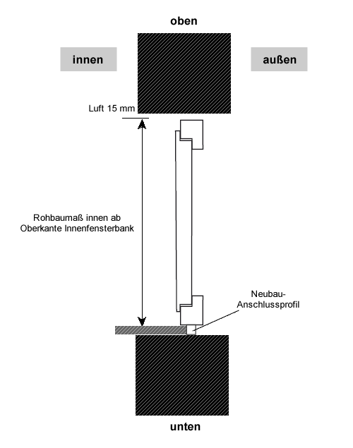 Fenster Einbau Höhe Altbau ohne Anschlag
