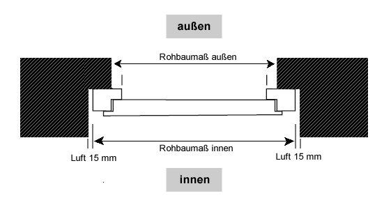 Fenster Einbau Maß Breite