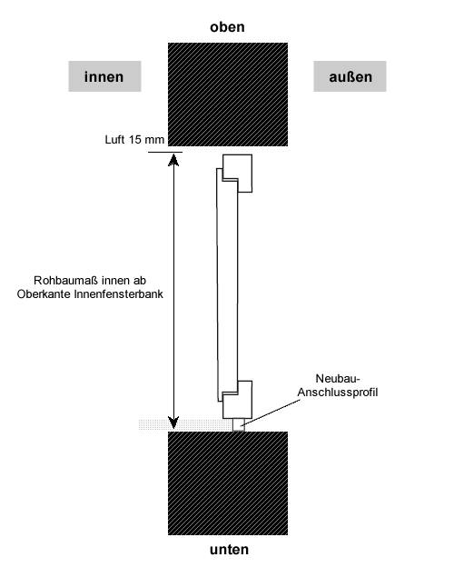 Fenster Einbau Höhe Neubau ohne Anschlag